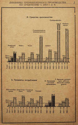 5-летний план развития промышленности СССР 1928/9-1932/3. В таблицах и диаграммах с обстоятельным текстом. М., 1929.